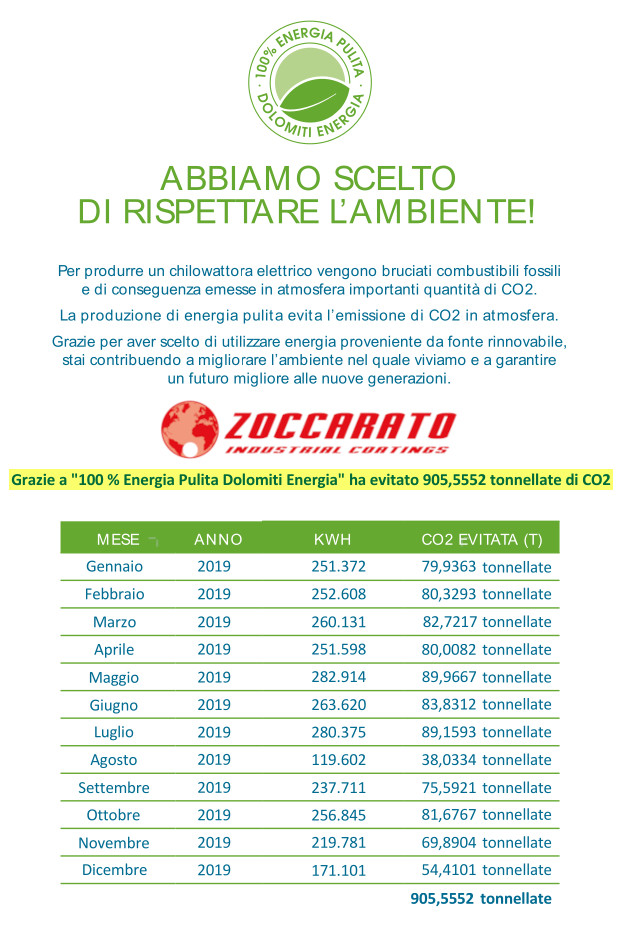 Dolomiti energia zoccarato