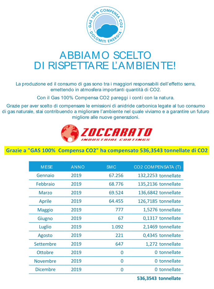 Dolomiti energia zoccarato